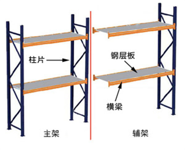 中C貨架,無錫貨架廠家,倉(cāng)儲(chǔ)貨架